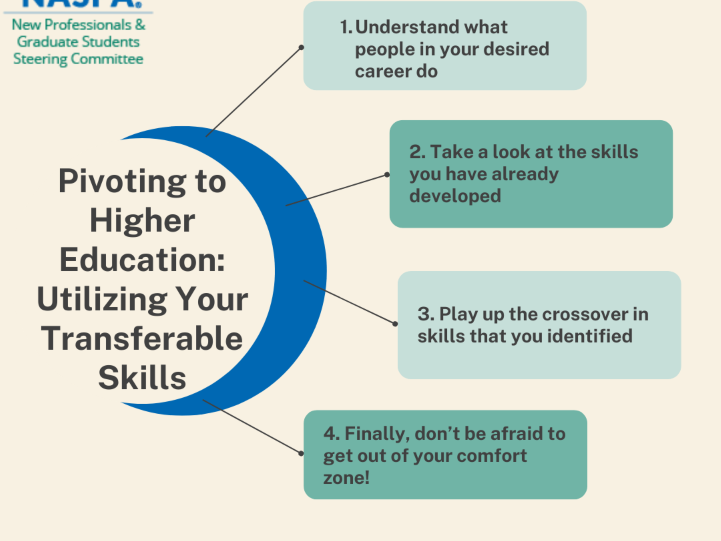 Pivoting to Higher Education: Utilizing Your Transferable Skills 